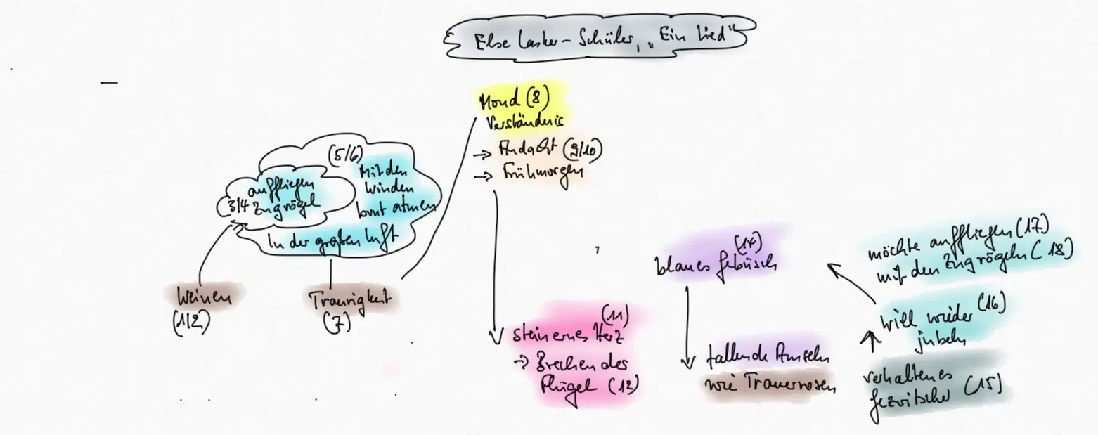 Ein Lied Der Liebe Else Lasker-schüler Analyse