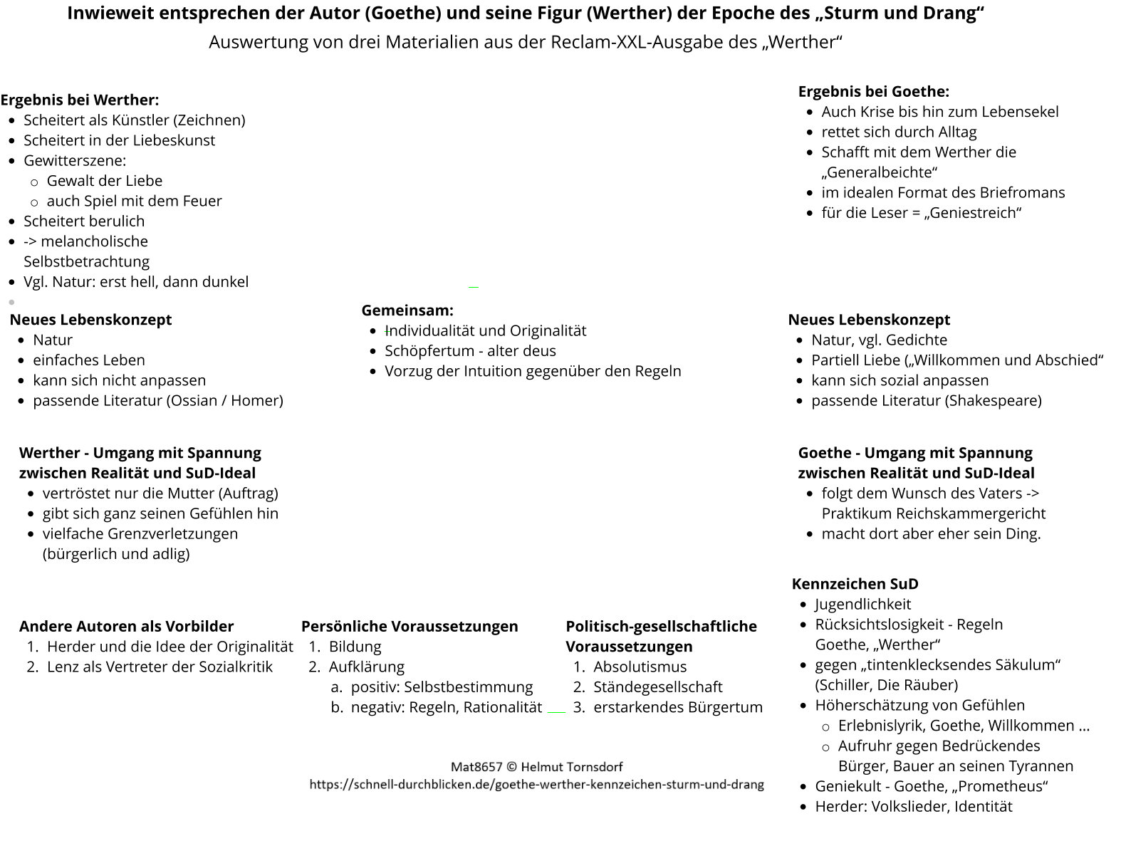 Inwieweit entsprechen der Autor (Goethe) und seine Figur (Werther) der