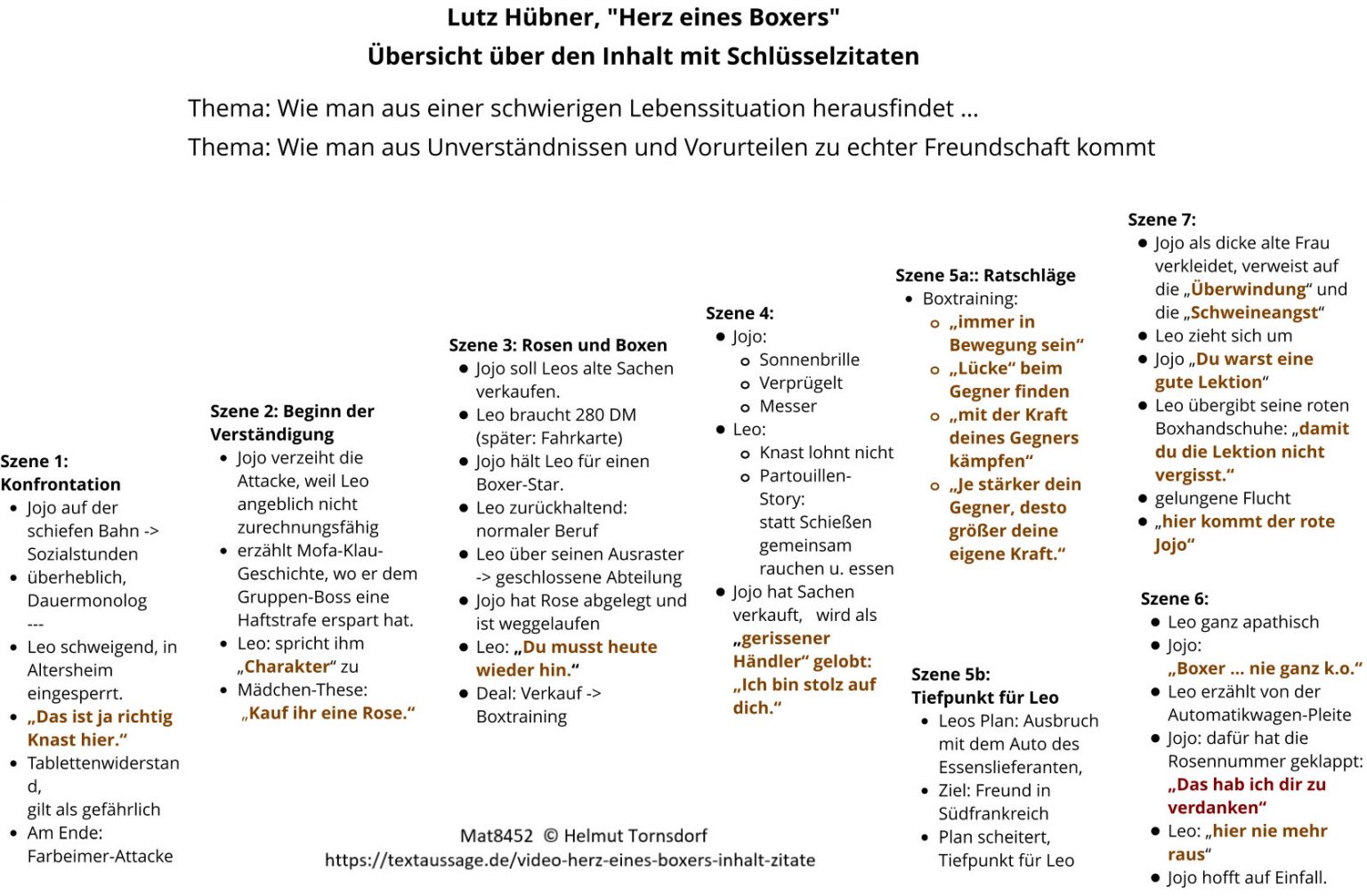 Das Herz Eines Boxers Szene 5 Analyse schnell-durchblicken.de