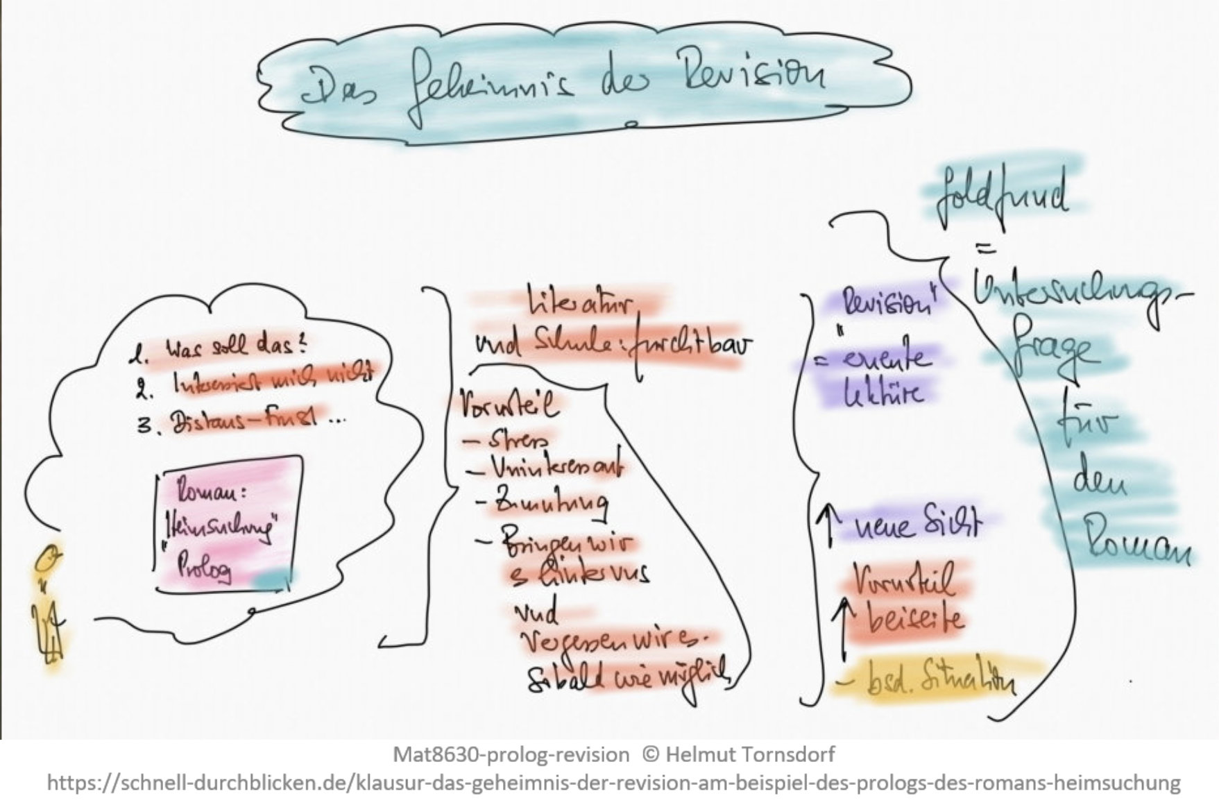 Jenny Erpenbeck Heimsuchung Kapitel Zusammenfassung Infos, Tipps und Materialien zum Roman „Heimsuchung“ von Jenny