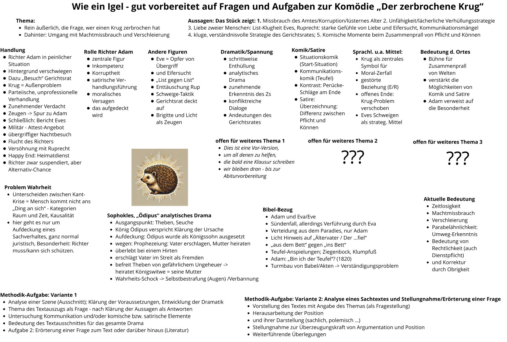 Der Zerbrochene Krug Szenenanalyse Klausur-Vorbereitung: Wie ein Igel - gut vorbereitet: Fragen und Themen