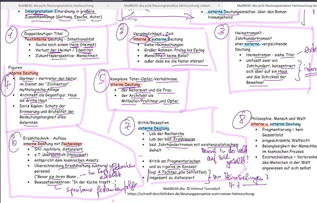 Schaubild der verschiedenen Deutungsansätze - mit besonderer Berücksichtigung Goethes - mit einem Gegenentwurf zum potentiellen Fatalismus, der sich beim Lesen ergibt.
