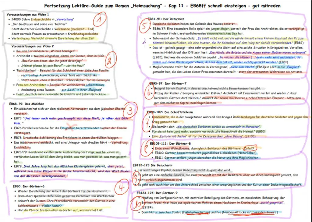 Schaubild der Entwicklung in Teil 3: Das Mädchen, Der Rotarmist, Die Schriftstellerin, Die Besucherin