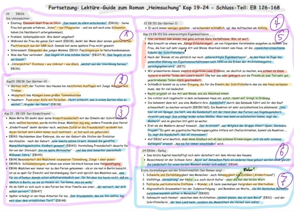 Schaubild zu Video 4: Unterpächter, Kinderfreund, Die unberechtigte Eigenbesitzerin und der Epilog